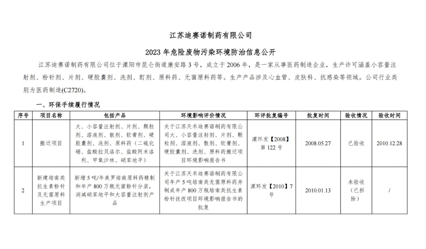 星空平台  2023 年危险废物污染环境防治信息公开